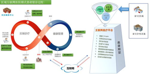 固安縣鄉(xiāng)村醫(yī)療網(wǎng)絡(luò)服務(wù)正式上線，實(shí)現(xiàn)互聯(lián)網(wǎng)信息惠民