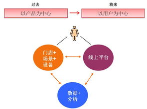 美立知 互聯(lián)網(wǎng)滲透下的妝品門店服務(wù)，等待還是應(yīng)戰(zhàn)？